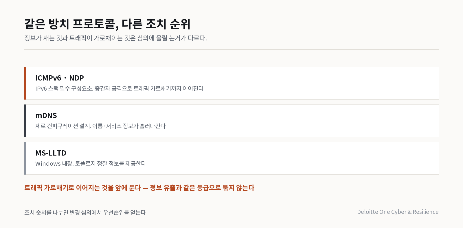 방치 프로토콜 3종의 위험 등급 구분