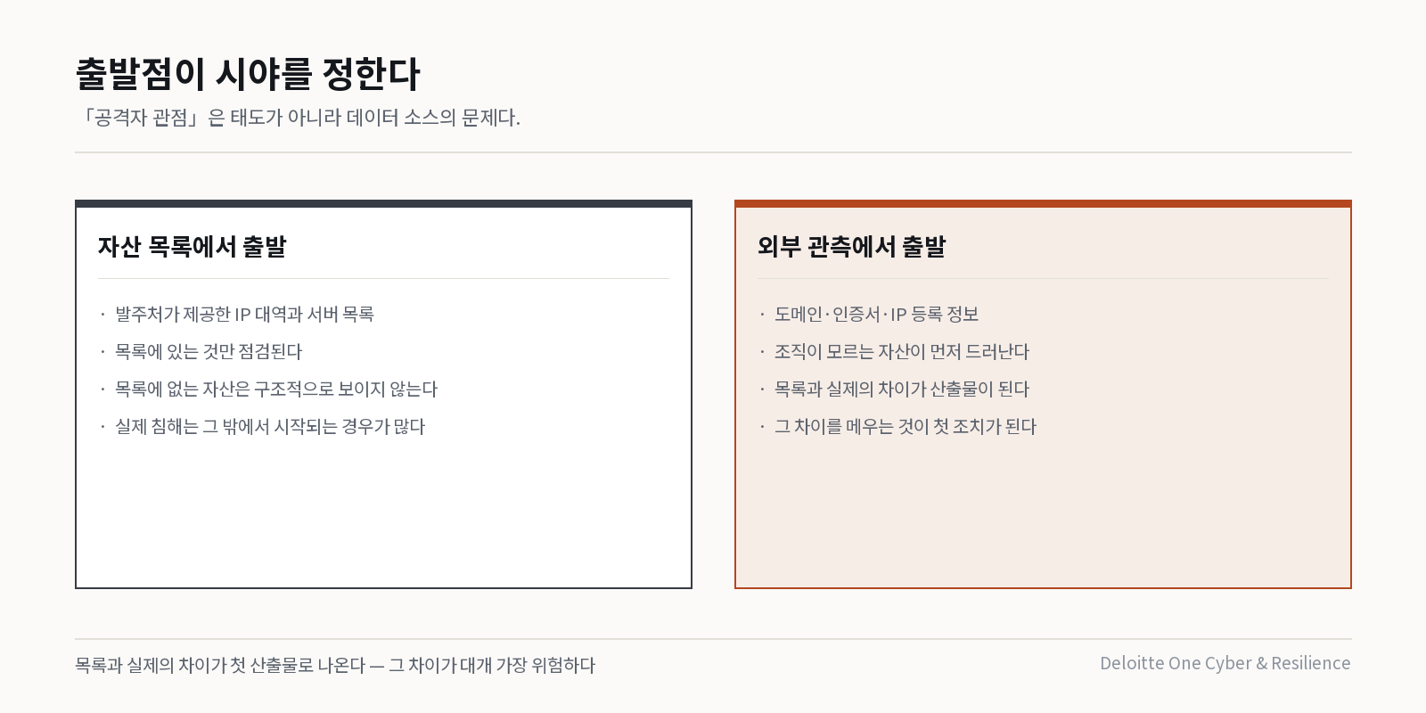 자산 목록 기반과 외부 관측 기반의 시야 차이