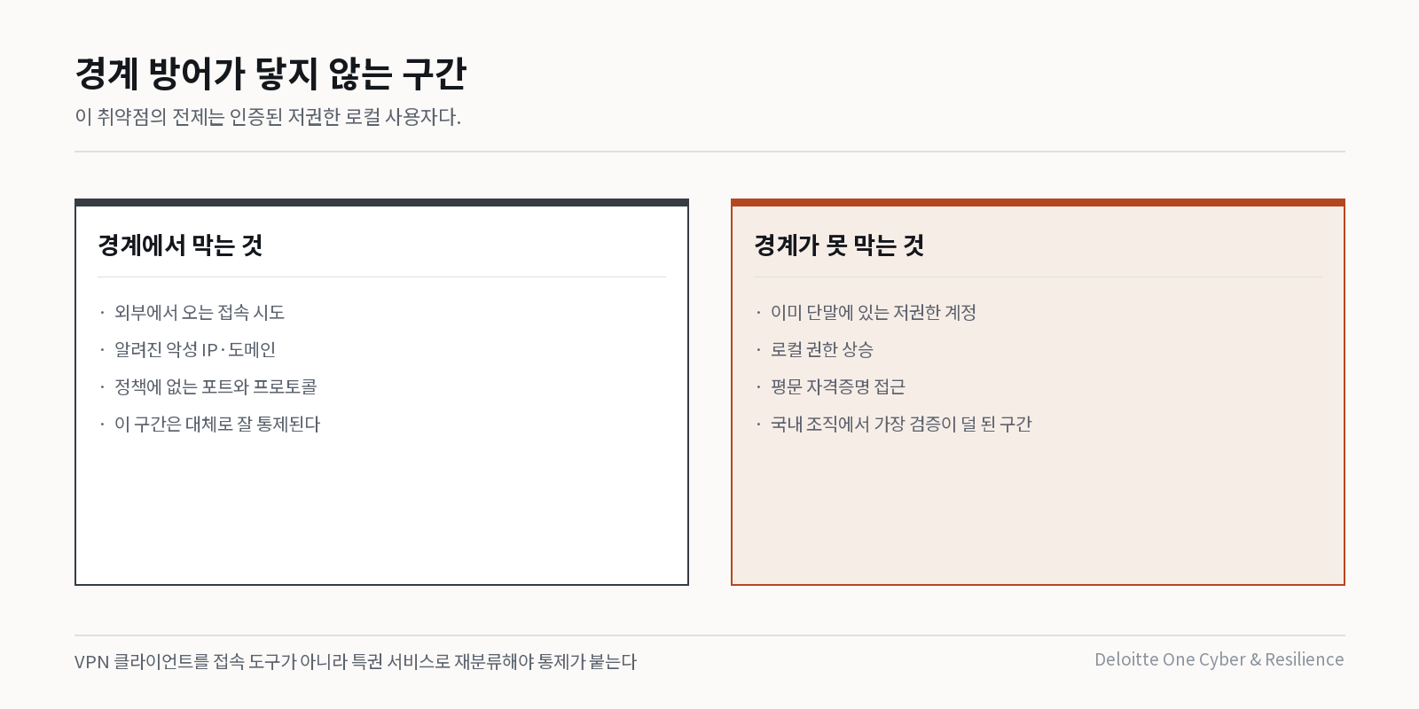 경계 방어의 유효 구간과 사각 구간