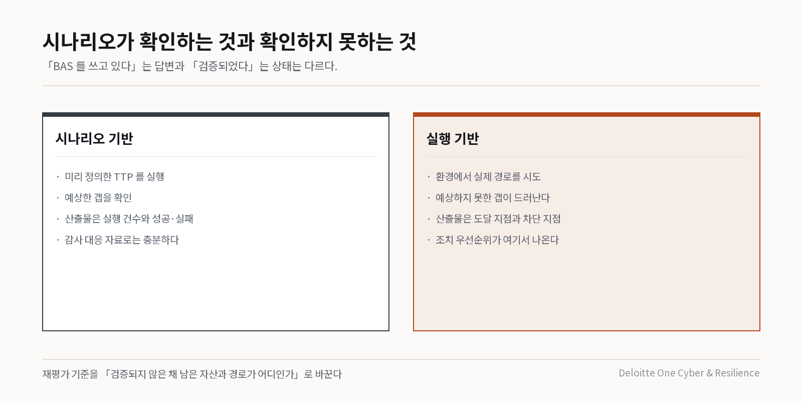 시나리오 기반과 실행 기반 검증의 범위 차이
