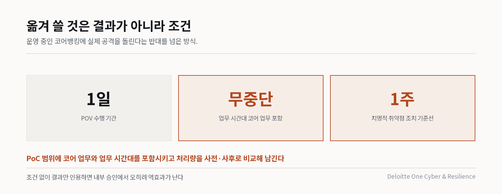 무중단 PoC 의 조건과 결과
