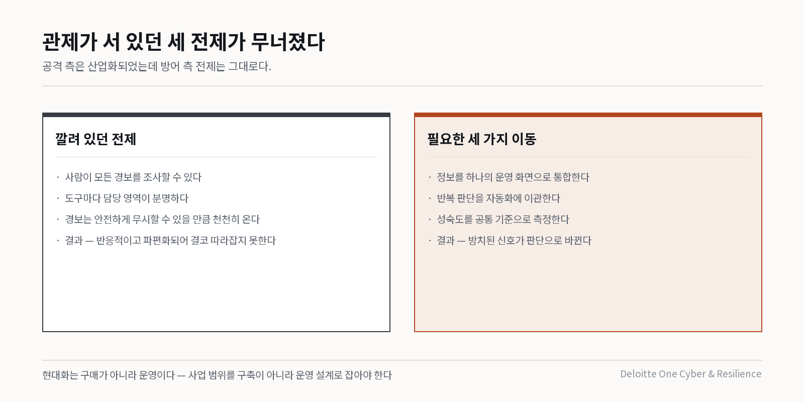 경보 처리 전제가 무너진 지점과 대응 방향