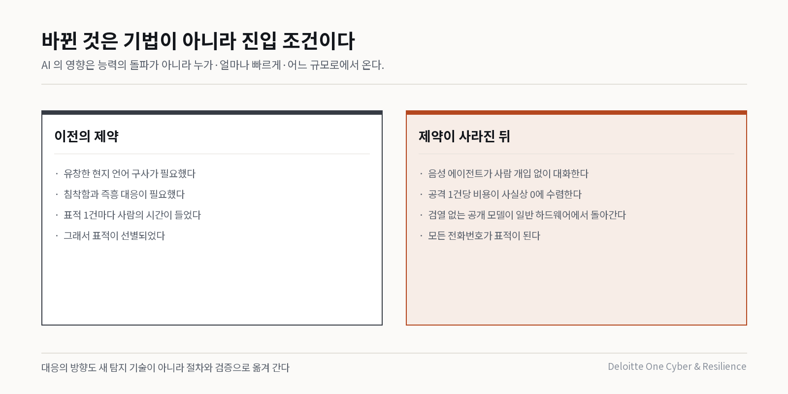 AI 가 공격 구조를 바꾼 지점