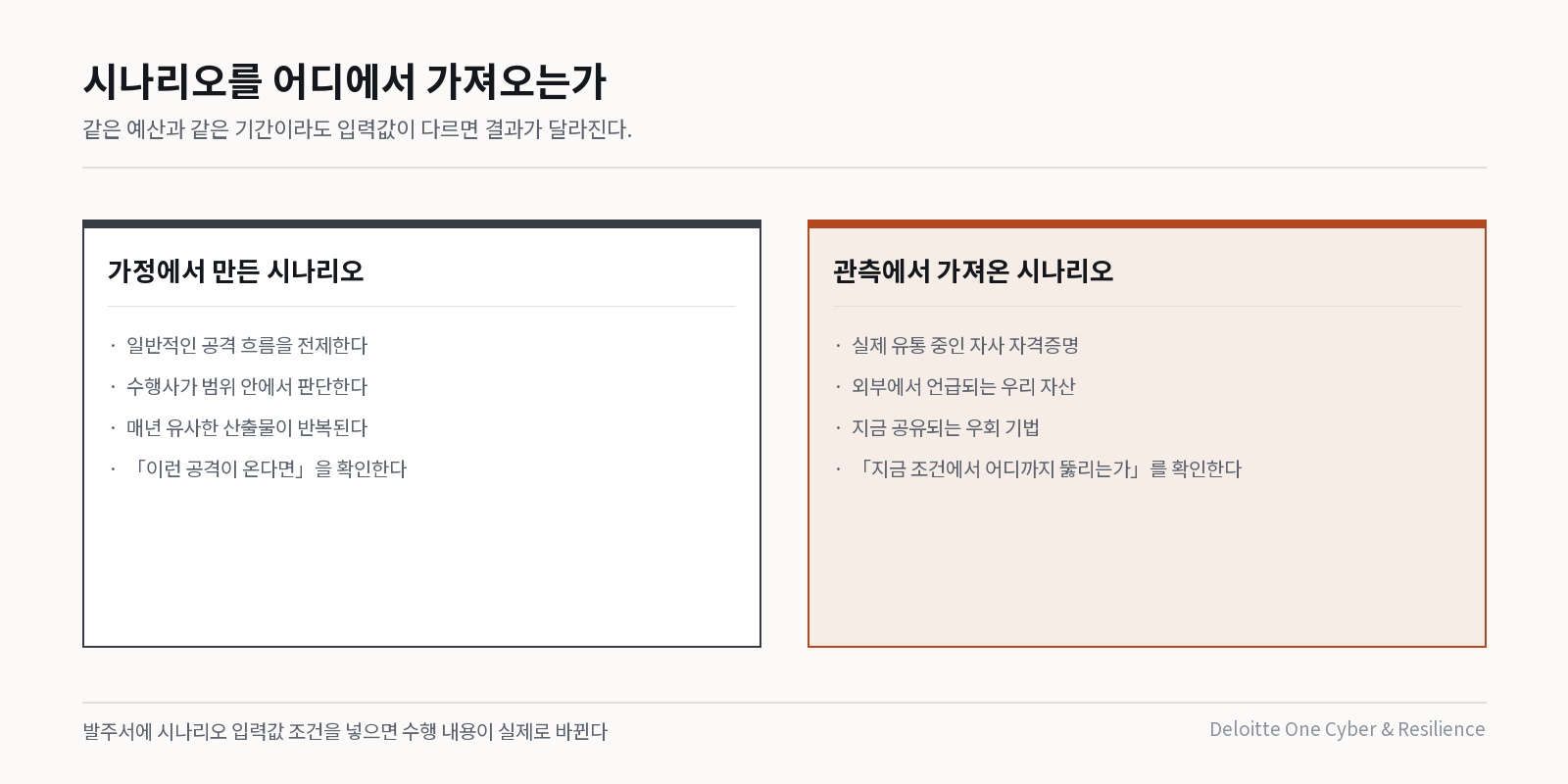시나리오의 출처를 바꾸면 달라지는 것