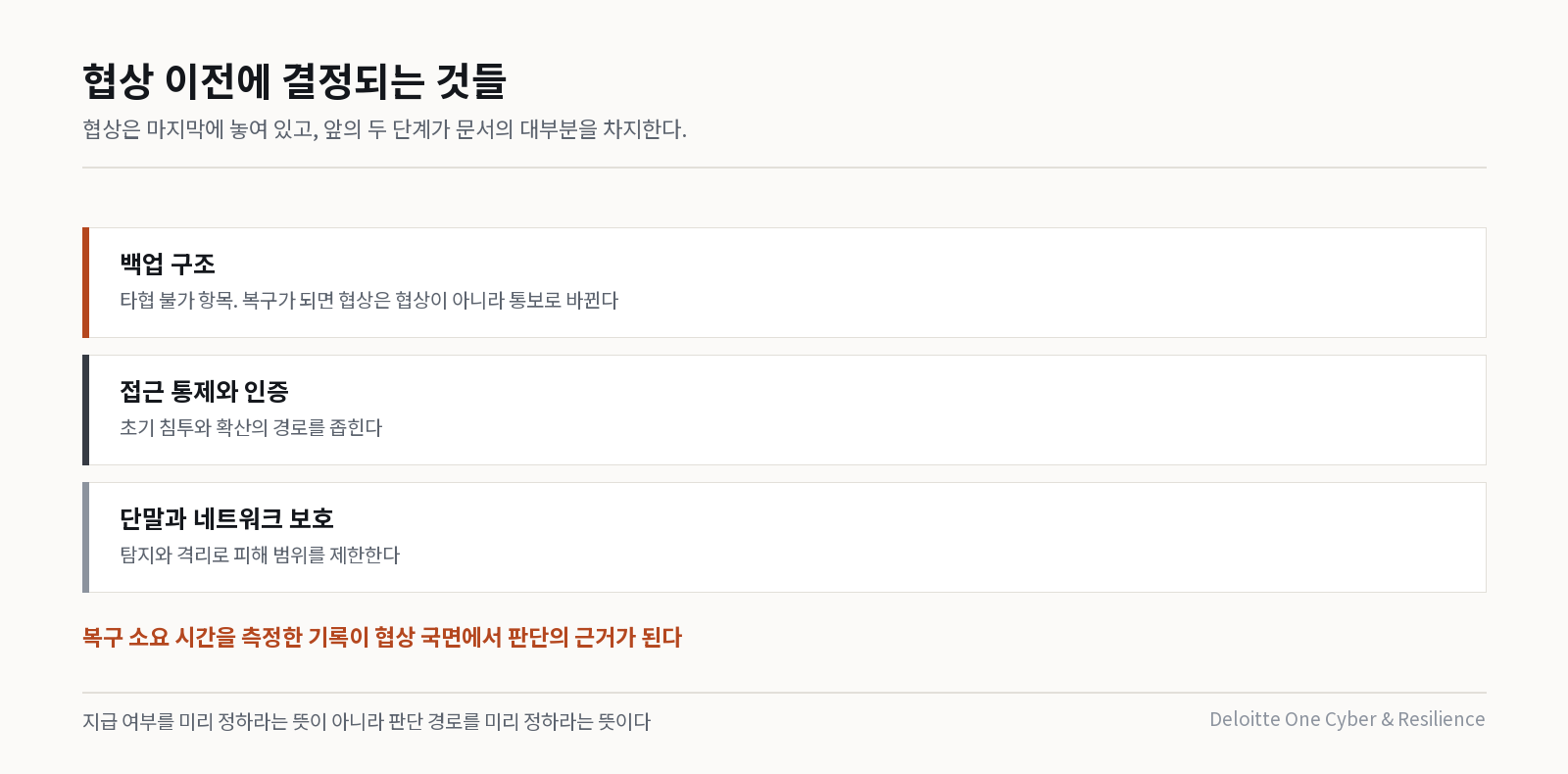 협상 이전에 결정되는 것들