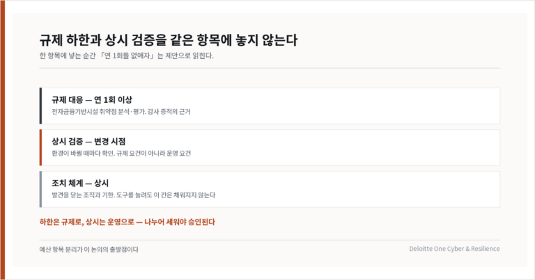 모의해킹 비용을 매년 내는데, 왜 불안은 그대로인가