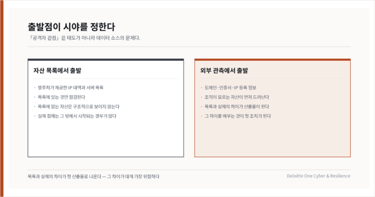 취약점 100개 중 실제로 뚫리는 것은 몇 개인가