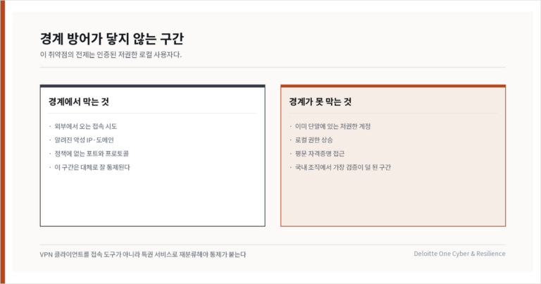 FortiClient VPN 제로데이가 명명 파이프로 SYSTEM 권한까지 여는 경로