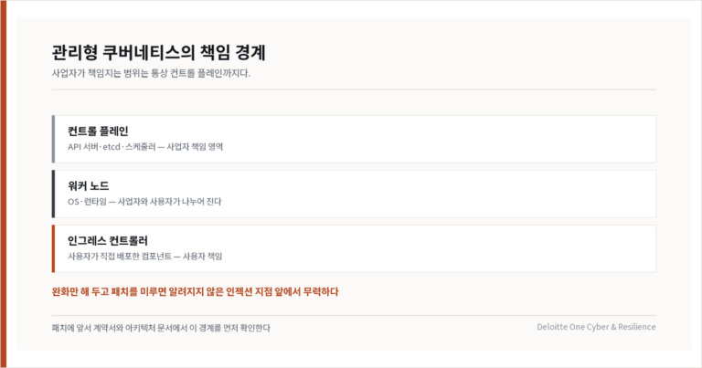ingress-nginx 에서 새로 발견된 인젝션 지점 셋과 하지 말아야 할 조치