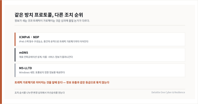 기본값으로 켜져 있는 방치 프로토콜이 여는 내부망 정찰과 중간자 공격