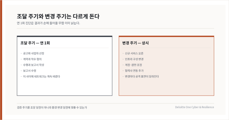 연 1회 진단을 주간 검증으로 바꾼 NHS 로열 볼턴 병원