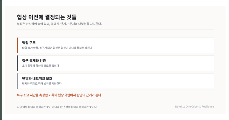 협상 국면에 도달하기 전에 정해져야 하는 것들