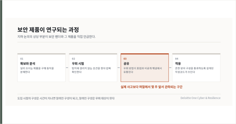 보안 제품은 스스로를 지키지 못한다