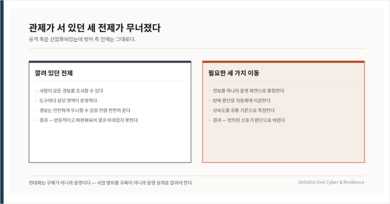 SOC 현대화는 사는 것이 아니라 운영하는 것이다