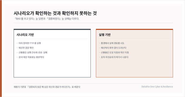 시뮬레이션과 실제 익스플로잇은 무엇이 다른가